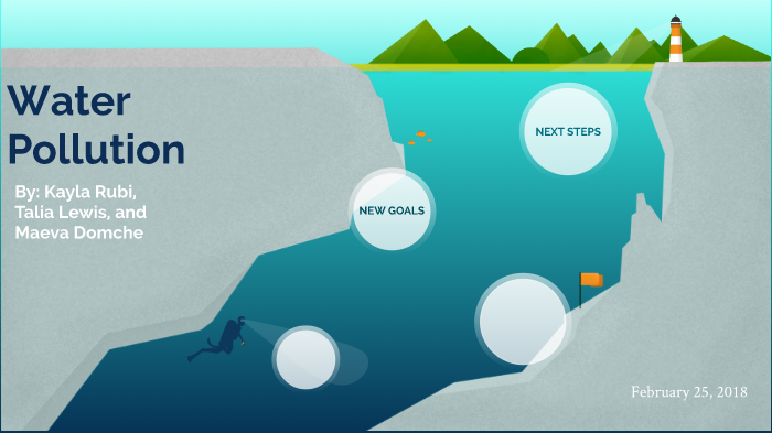 Water Pollution Project by Kayla Rubi on Prezi