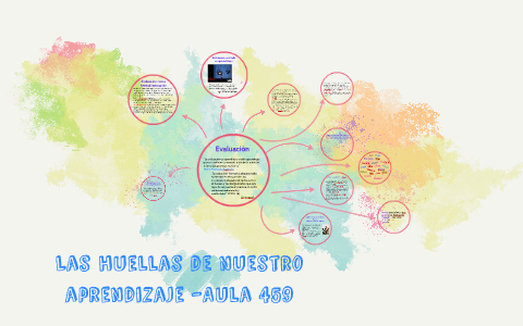 Las Huellas De Nuestro Aprendizaje By On Prezi Las Huellas De Nuestro Aprendizaje By On Prezi