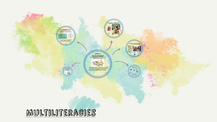 Multiliteracies by Jayme James on Prezi