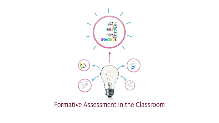 Formative Assessment in the Classroom by Kristina Giangreco on Prezi