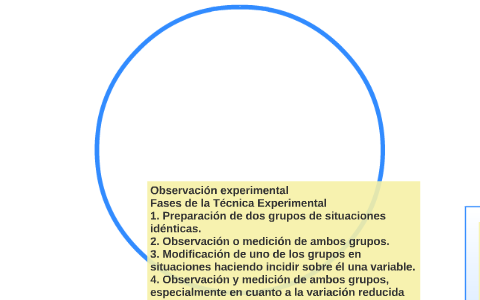 hallazgo observacional y experimental