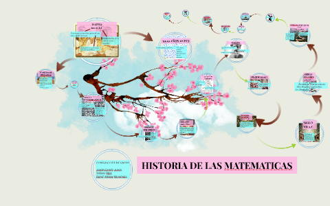 HISTORIA DE LAS MATEMATICAS by Tatiana hernandez Martinez on Prezi