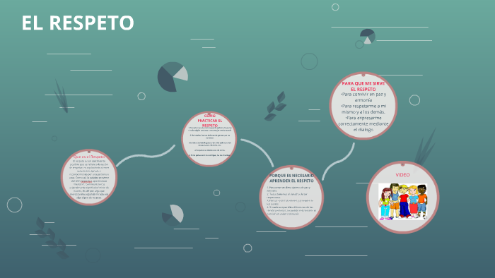 EL RESPETO by jhon erick morales redondo on Prezi