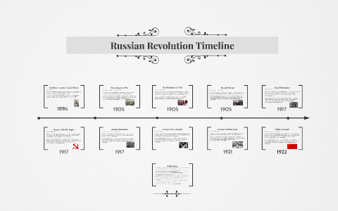 Russian History Timeline