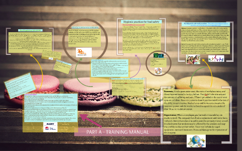 Food Act 2003 (NSW) by sasha athitakis on Prezi