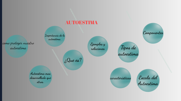 AUTOESTIMA by ANDREA SERRATO on Prezi