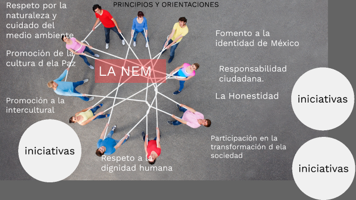 LA NEM PRINCIPIOS Y ORIENTACIONES PEDAGOGICAS By Judith Cruz Nuñez On Prezi