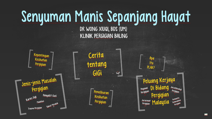 Senyuman Manis Sepnajang Hayat By Xiuqi Wong On Prezi Next