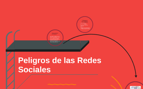 Peligros de las Redes Sociales by Laura Almendáres on Prezi