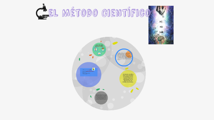 El Metodo Cientifico by claudia ramirez on Prezi