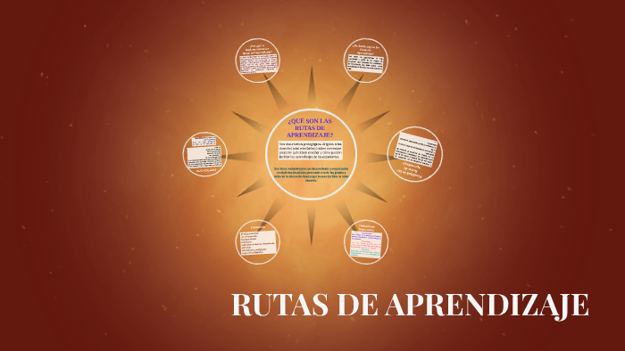 Ruta Parallel Learning RUTAS DE APRENDIZAJE by Patricia Urbano on Prezi