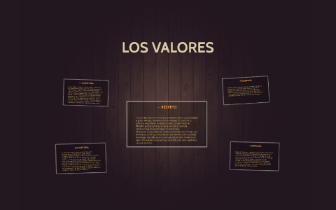 EL RESPETO by on Prezi