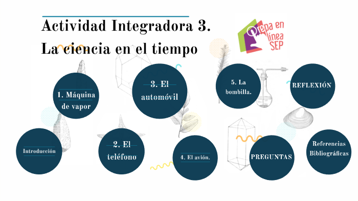 Actividad Integradora 3. La ciencia en el tiempo by FABIOLA RODRIGUEZ