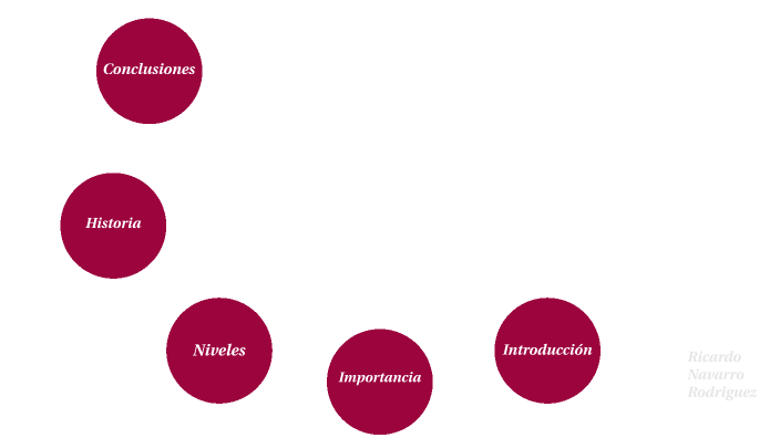 Administración estratégica by Ricardo Navarro Rodriguez on Prezi