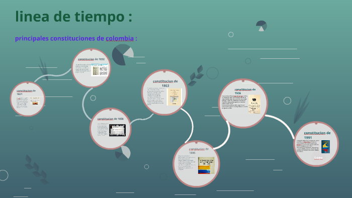linea de tiempo by Luz Daniela Gonzalez Peña on Prezi