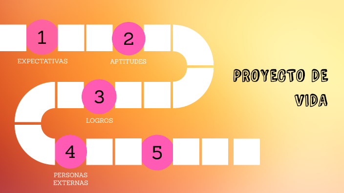 proyecto de vida by Laura Cantillo on Prezi