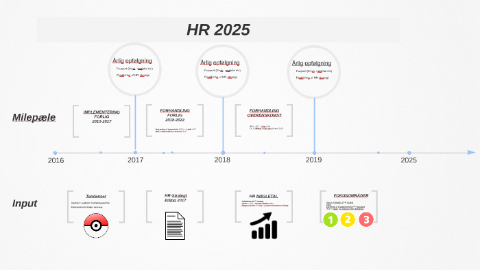 HR 2025 By gle Fisk