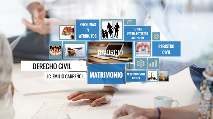Derecho Civil by Melanie Landell on Prezi