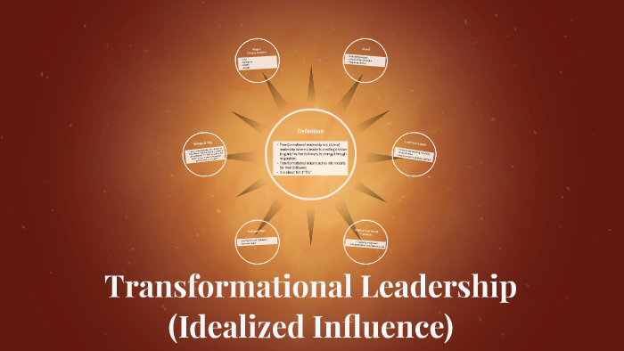 Transformational Leadership (Idealized Influence) by