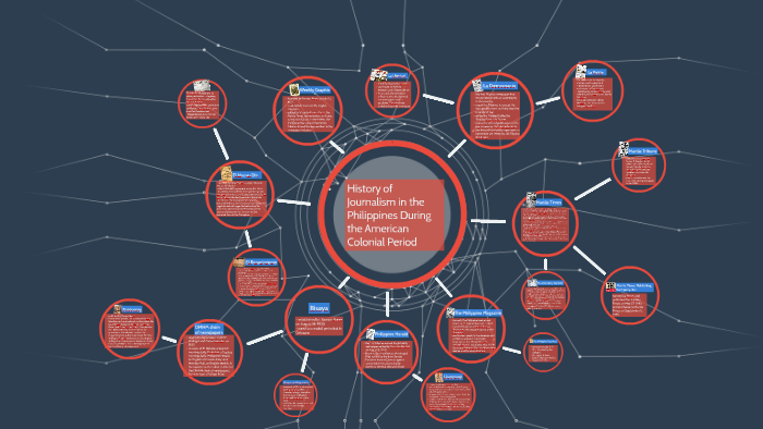 History Of Journalism In The Philippines During The American By Gerizim  Villarante