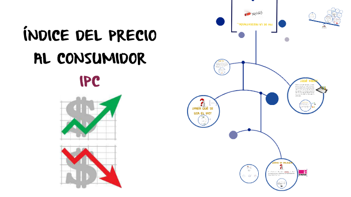 ÍNDICE DEL PRECIO AL CONSUMIDOR by Carolina Hurtado on Prezi