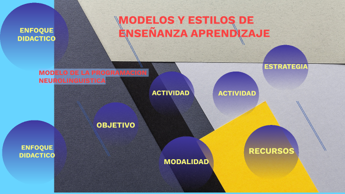 MODELOS Y ESTILOS DE APRENDIZAJE by Olga Eugenia Concha on Prezi