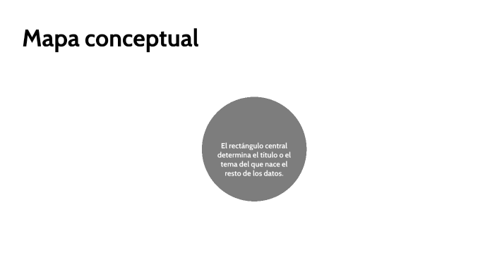 Mapa conceptual by pablo Romo on Prezi