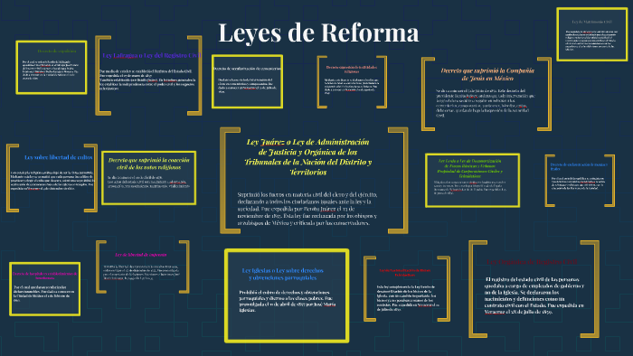 Leyes de Reforma by Giselle Hernandez on Prezi