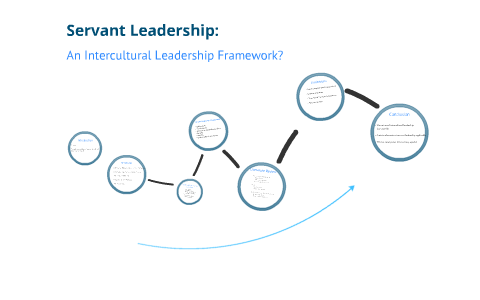 Servant Leadership: An Intercultural Leadership Framework by David Torres