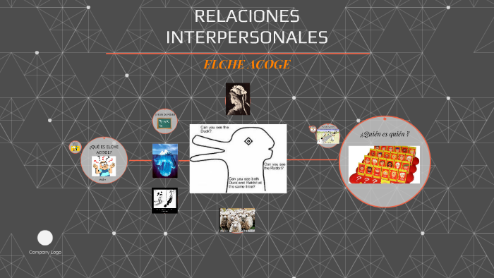 RELACIONES INTERPERSONALES by Jose Molina on Prezi