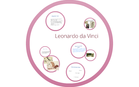 Leonardo da Vinci by on Prezi