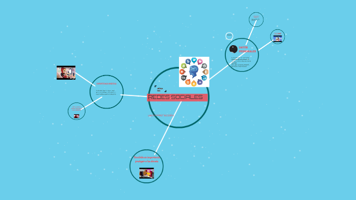 REDES SOCIALES by Gabriela Correa on Prezi