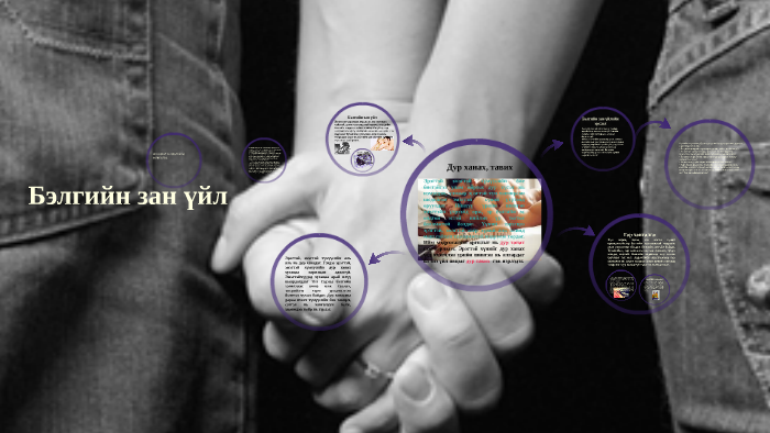 Бэлгийн зан үйл by О. Анударь on Prezi