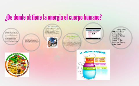 ¿De Donde Obtiene La Energia El Cuerpo Humano? By Tere Baiza Alanis On ...