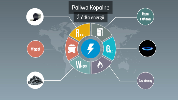 Paliwa Kopalne By Paweł Rosłon On Prezi 3062