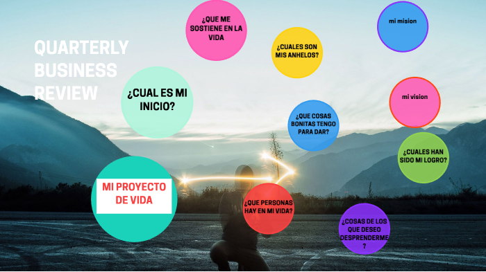 mi proyecto de vida by lisbeth vega vega on Prezi