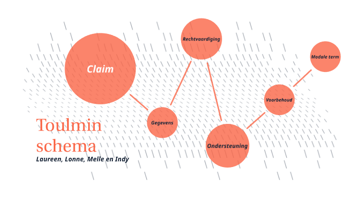 TOULMIN SCHEMA by Indy Dortmans on Prezi