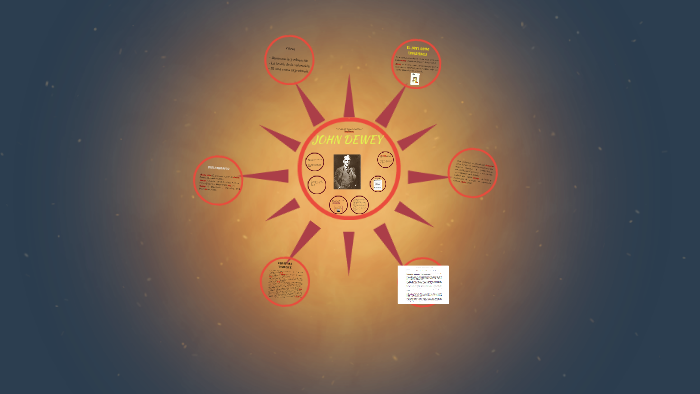 JOHN DEWEY by Andrea Narváez on Prezi