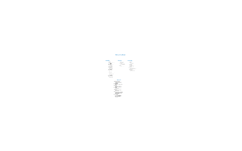 Parts of the Brain by Taylor Hammons on Prezi