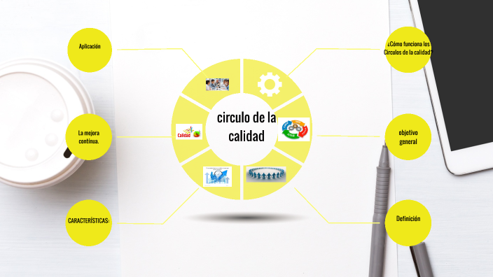 CIRCULOS DE CALIDAD by Manuel Morales on Prezi