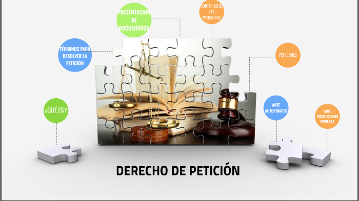 Derecho de peticion by Tatiana Sánchez on Prezi