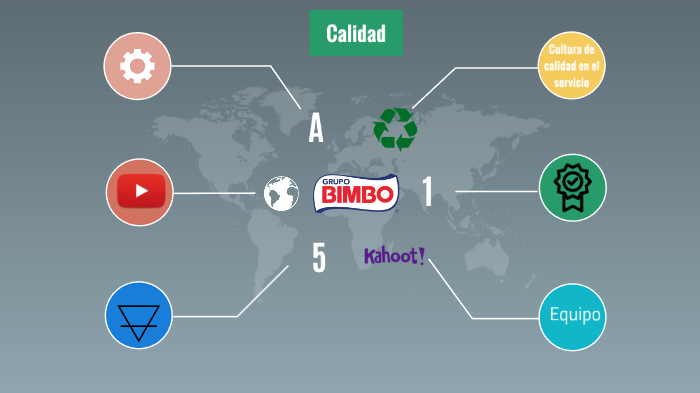 Calidad aplicada a Grupo Bimbo by fernanda Navarrete on Prezi