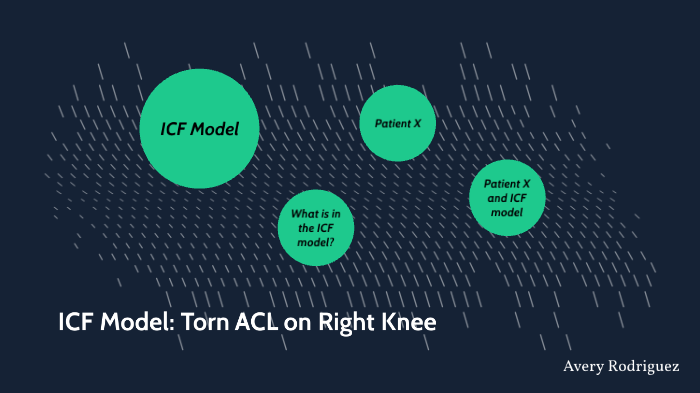 Icf Model Acl Injury By Avery Rodriguez On Prezi