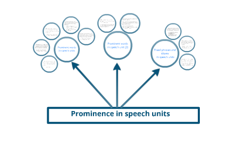 prominent words in speech units