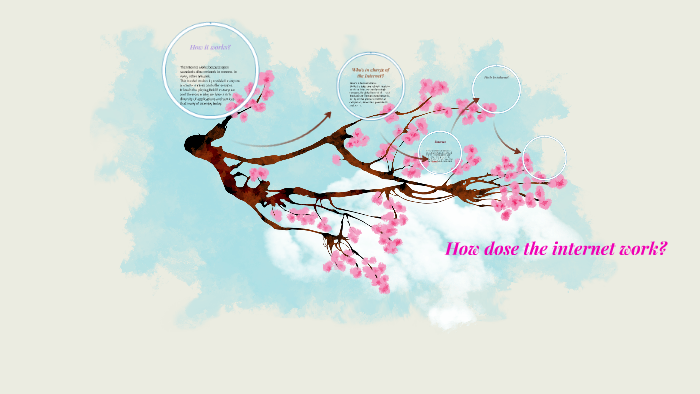 How dose the internet work? by jasmine zaragoza on Prezi