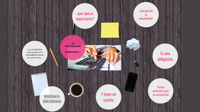 La contabilidad by Diana Mallerly Muñoz Ruiz on Prezi