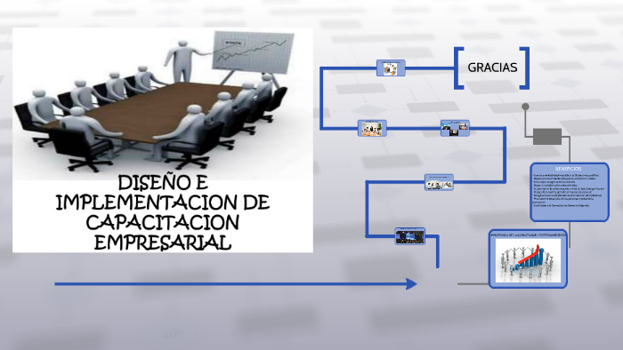 TECNICAS DE CAPACITACION by jeison andres lopez ruiz on Prezi