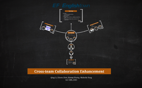 Cross Team Communication Final Presentation by Qing Li on Prezi
