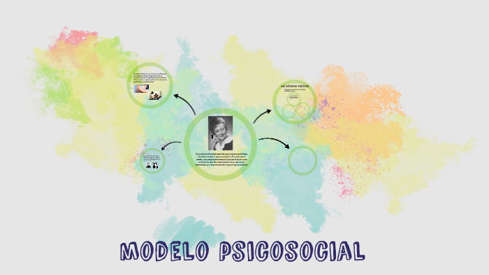 modelo psicosocial by Fabiola Cruz