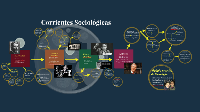 Corrientes Sociológicas By Juan Franco On Prezi 5403